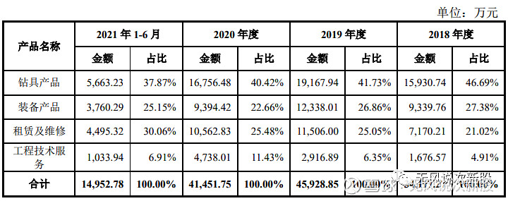 德石股份获得实用新型专利授权：“一种防掉装置及螺杆钻具”
