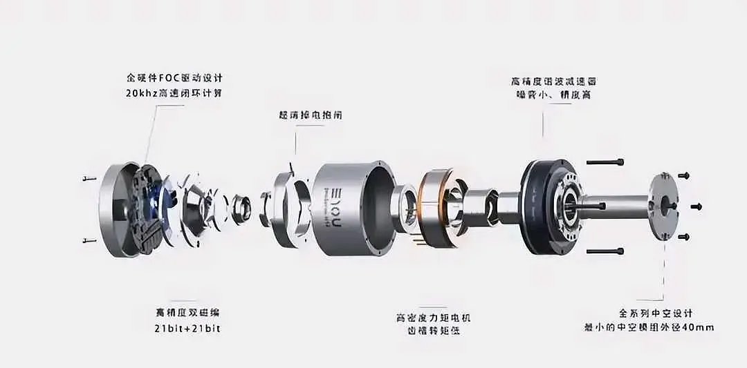 方正富邦吴昊：人形机器人供应链优化 量产规模有望指数级增长