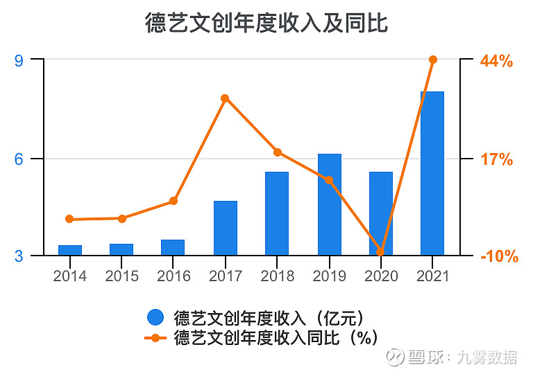 德艺文创获得实用新型专利授权：“一种方便调节宠物碗高度的托架”