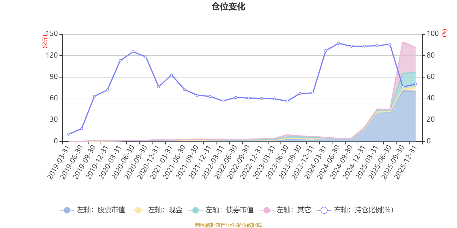 巨人网络：截至2025/9/30，公司股东人数共60989户