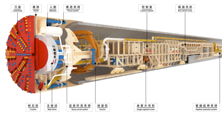 铁建重工获得发明专利授权：“盾构机应急密封方法”