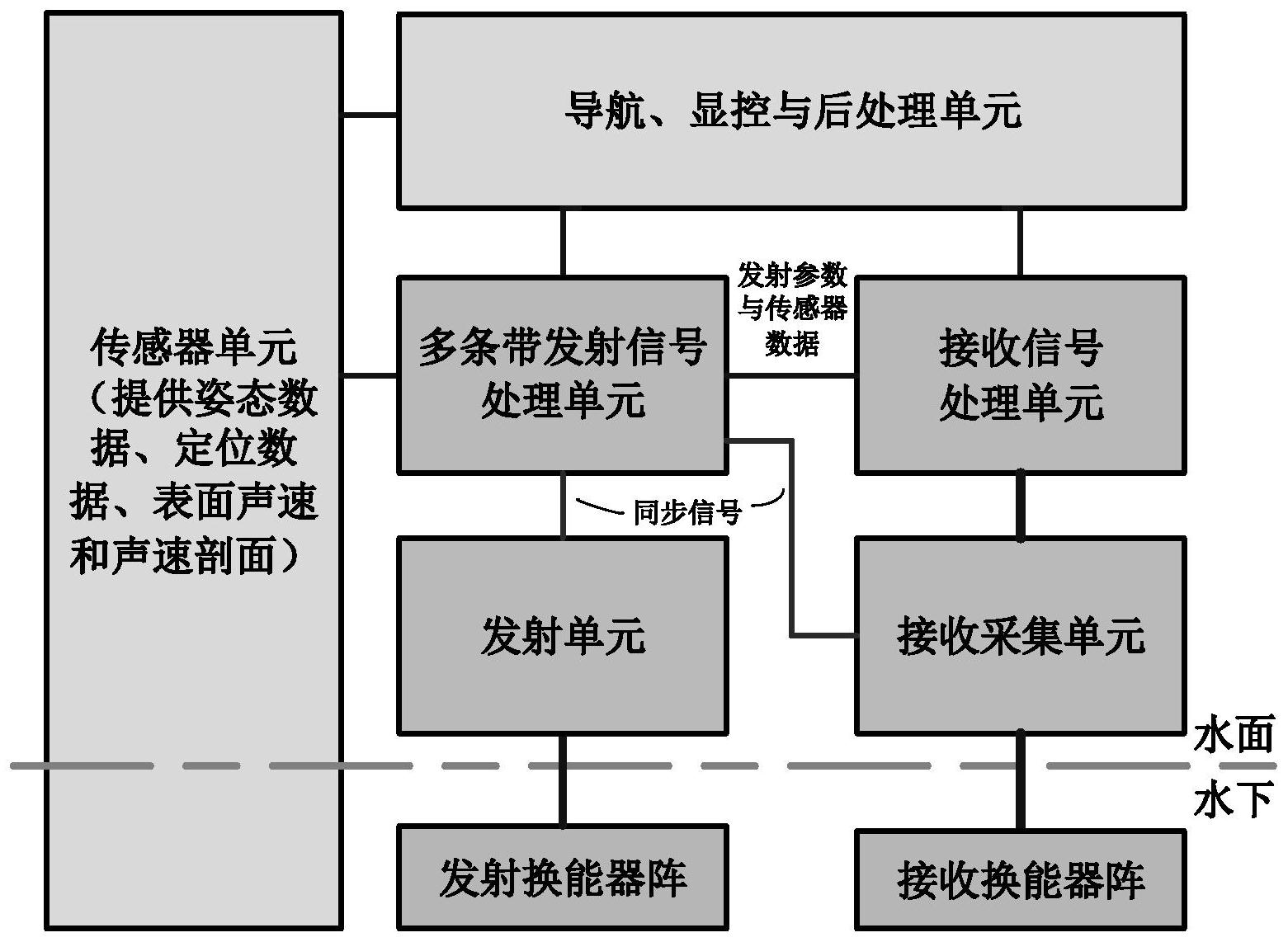 铁建重工获得发明专利授权：“一种多模式掘进机”