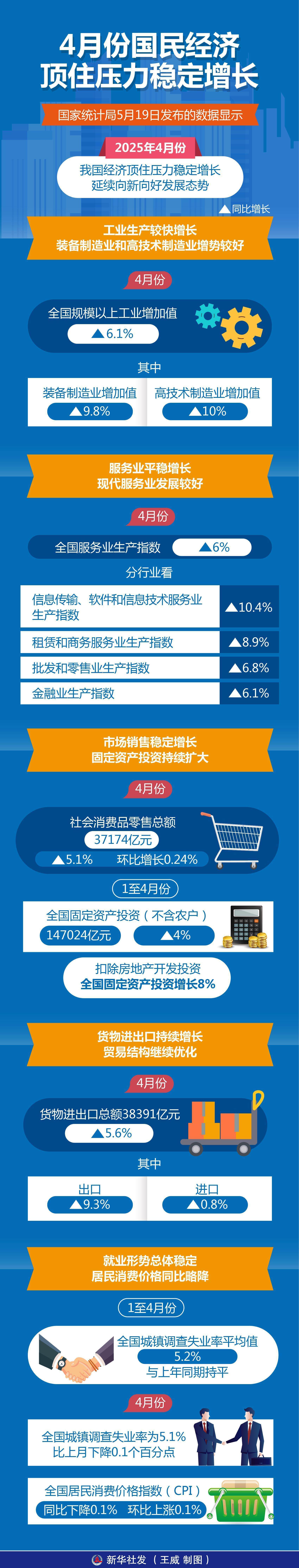 浙商证券：通胀预期升温对国内债市影响短期可控