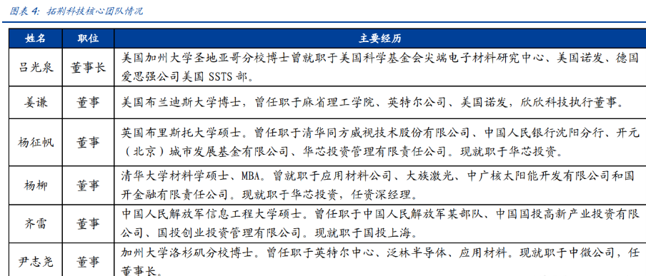 拓荆科技公布国际专利申请：“工艺腔室、半导体器件的加工设备及方法”