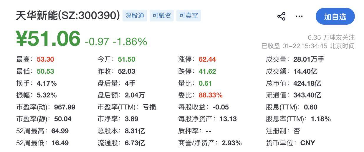 宁德时代去年实现净利润722亿元，拟注册发行不超400亿元债券