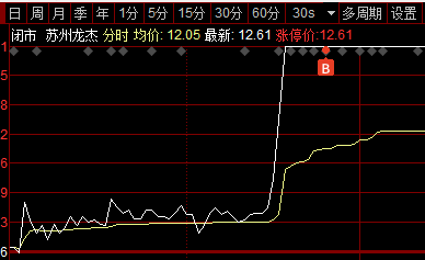 远信工业：远信转债预计触发赎回条件
