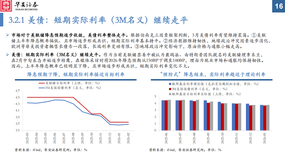 海外事件冲突不改3月利率债窄幅震荡趋势 机构：把握长端核心品种配置窗口