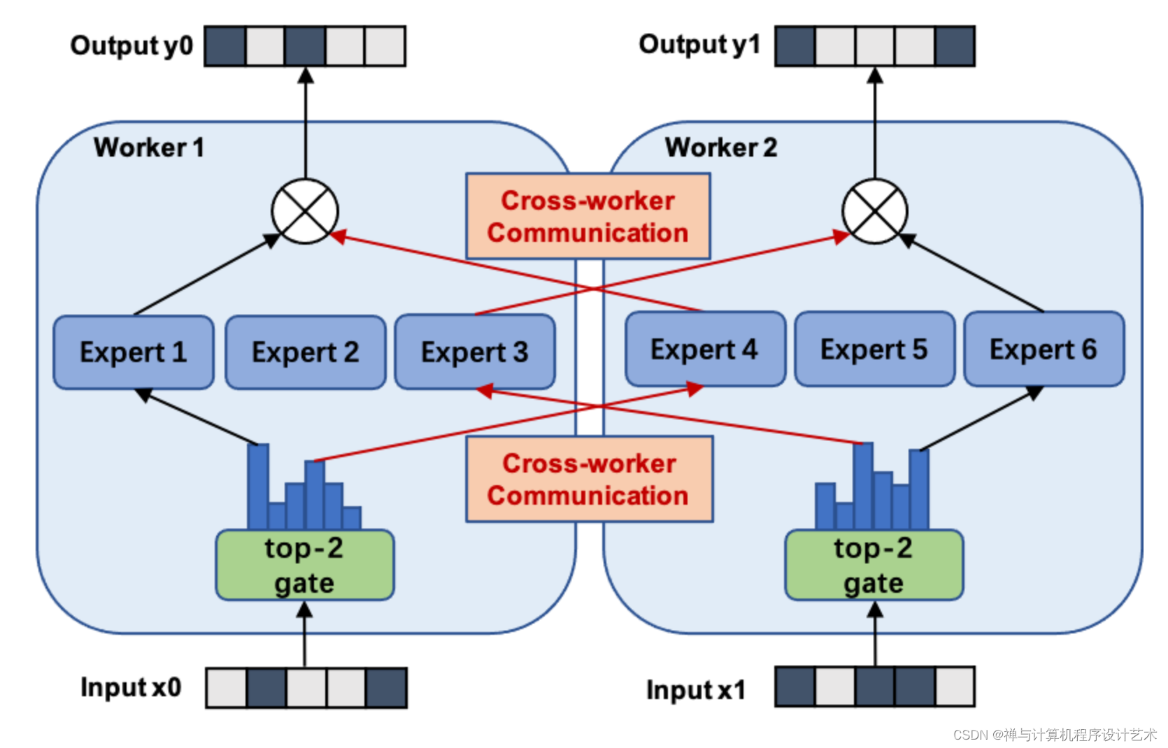 大华股份获得发明专利授权：“一种网络模型的训练方法、目标识别方法及相关设备”