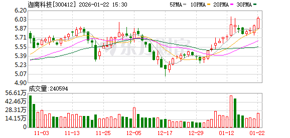 津膜科技：目前最新截止2026年2月27日，公司的股东人数为16,229