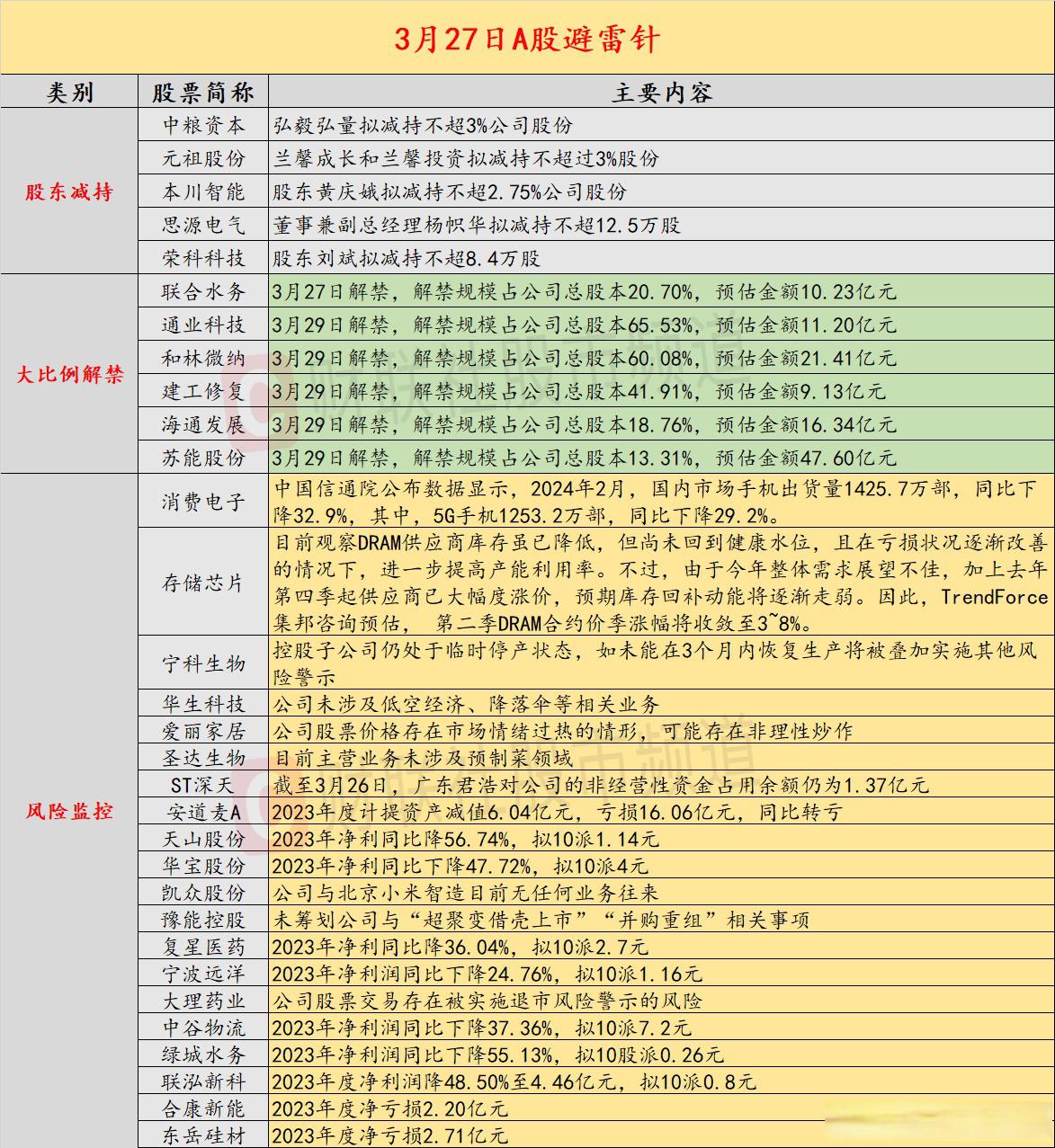 “龙虾”概念火爆背后，哪些风险被市场忽略了？