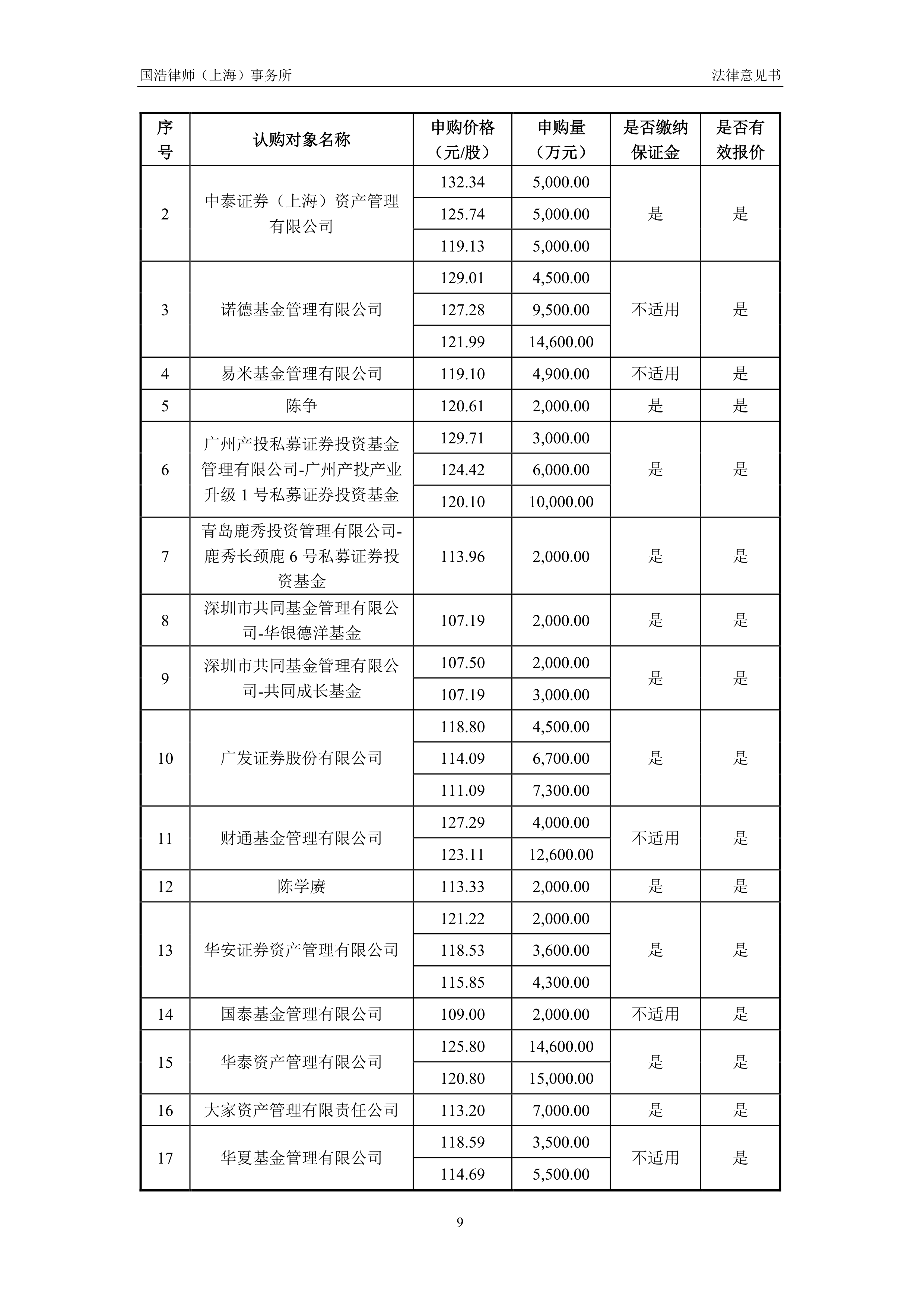 德尔未来：截至2026年3月10日，公司股东户数为33,485户