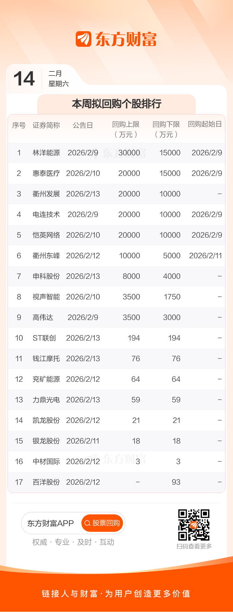 顺发恒能：截至2026年3月10日，公司股东总人数为25,236户