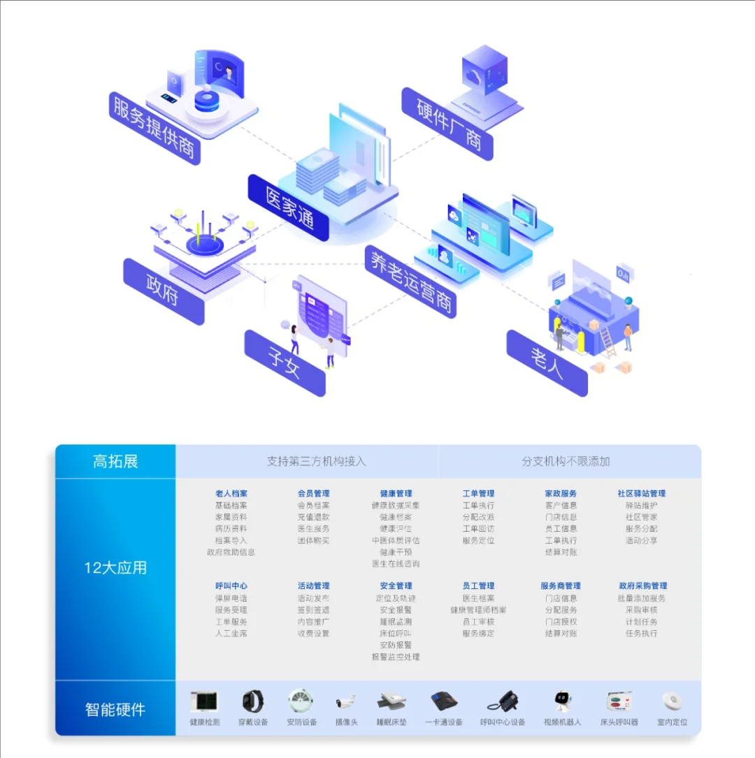 智能康养机器人养老驿站上线
