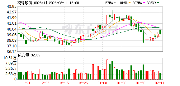 新疆交建：截止2026年3月10日公司股东户数为77,140户