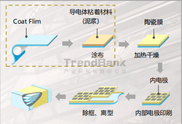 恒坤新材获得实用新型专利授权：“一种有机膜中酸碱性物质析出液测试的装置”