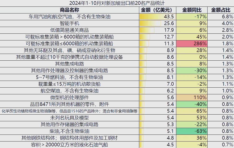 1月份越南货物进出口同比增长39%