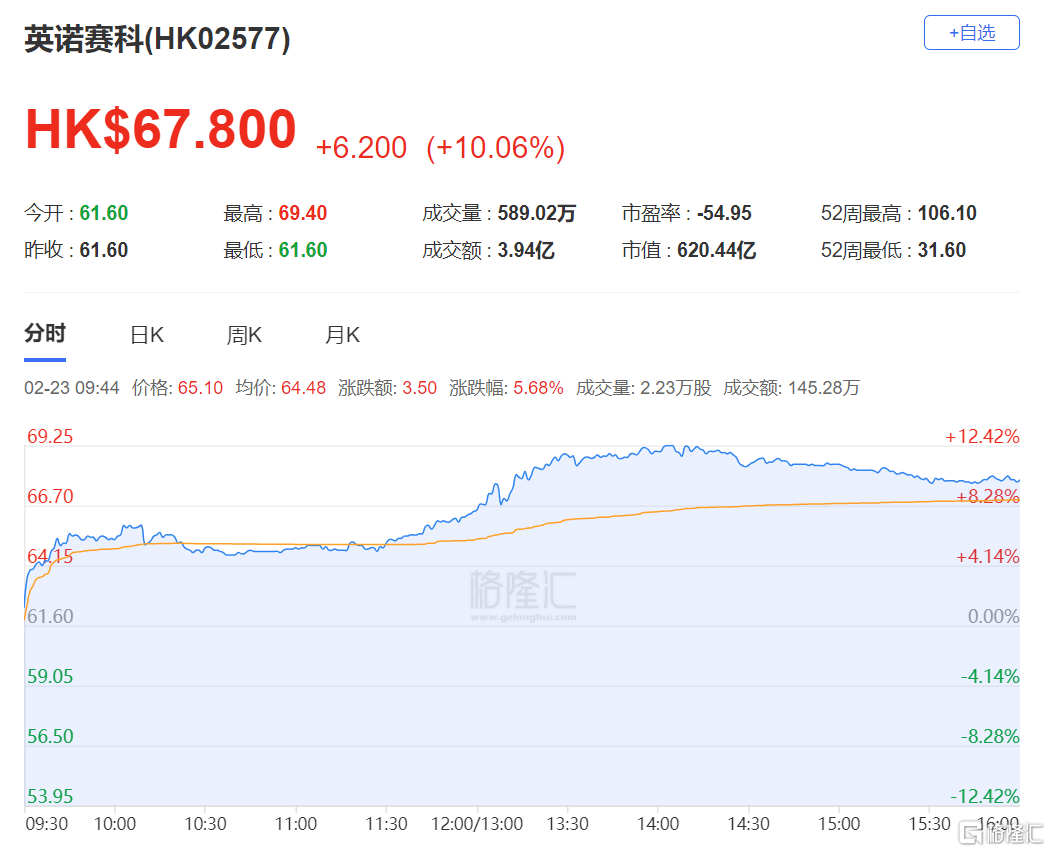 近三月涨超15%，国证机器人产业指数“焕新爆发”