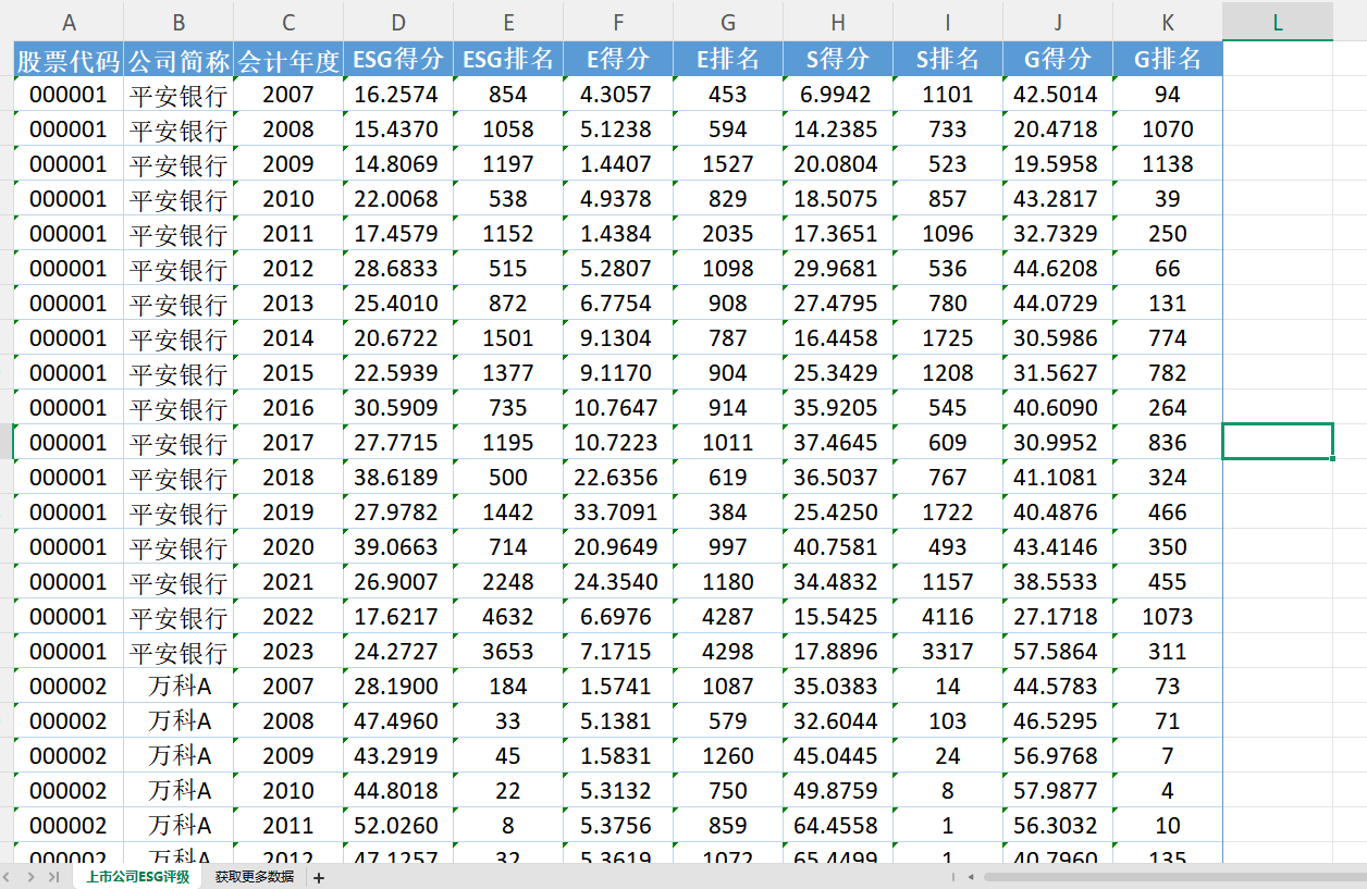 【ESG动态】裕太微(688515.SH)获华证指数ESG最新评级BBB,行业排名第34
