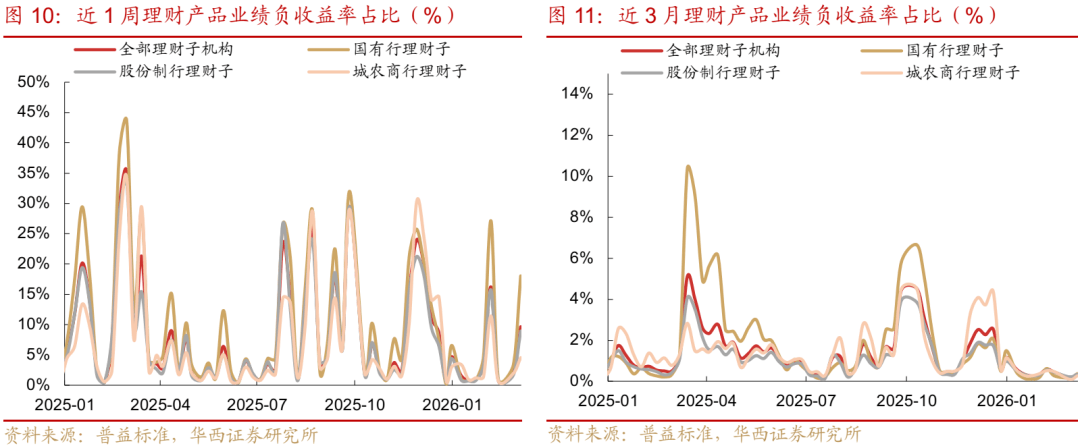 【债市观察】海内外因素共振长债走弱 同业存款利率下调预期令短端获撑