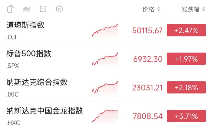 泰消费者信心预计在二月和三月有所回升