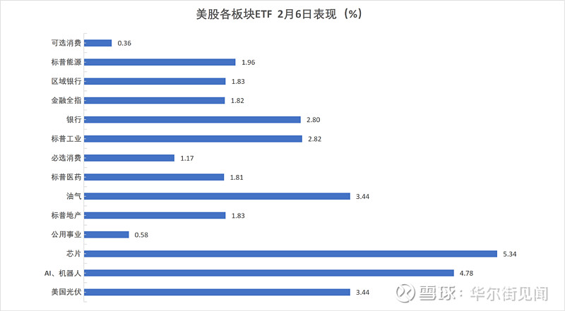泰消费者信心预计在二月和三月有所回升