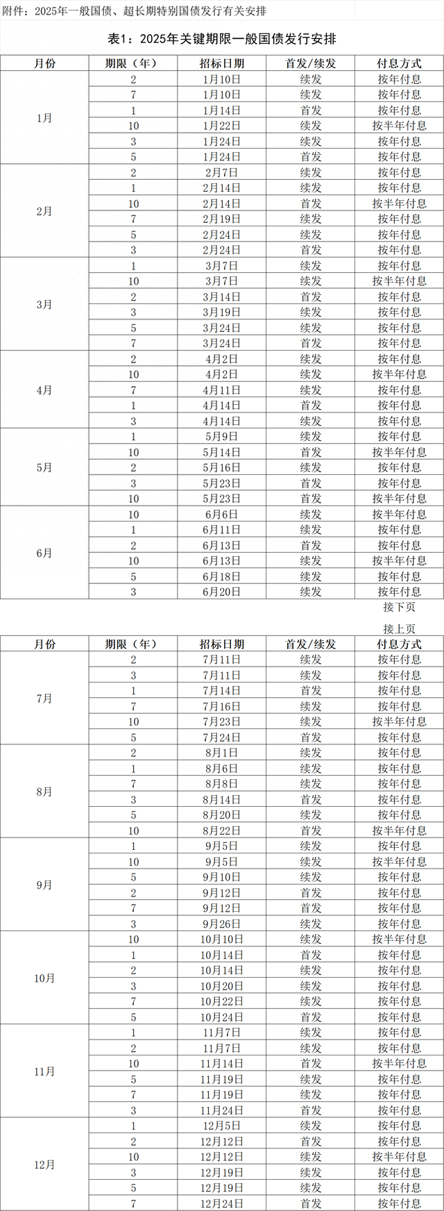 财政部拟第二次续发行2026年记账式附息(三期)国债