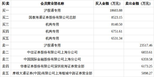 石化油服：拟发行不超50亿元公司债券