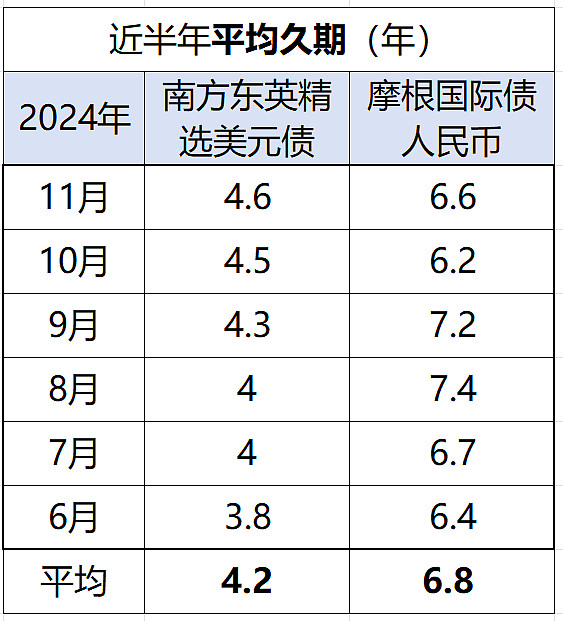多重因素推动转债市场指数化趋势加深