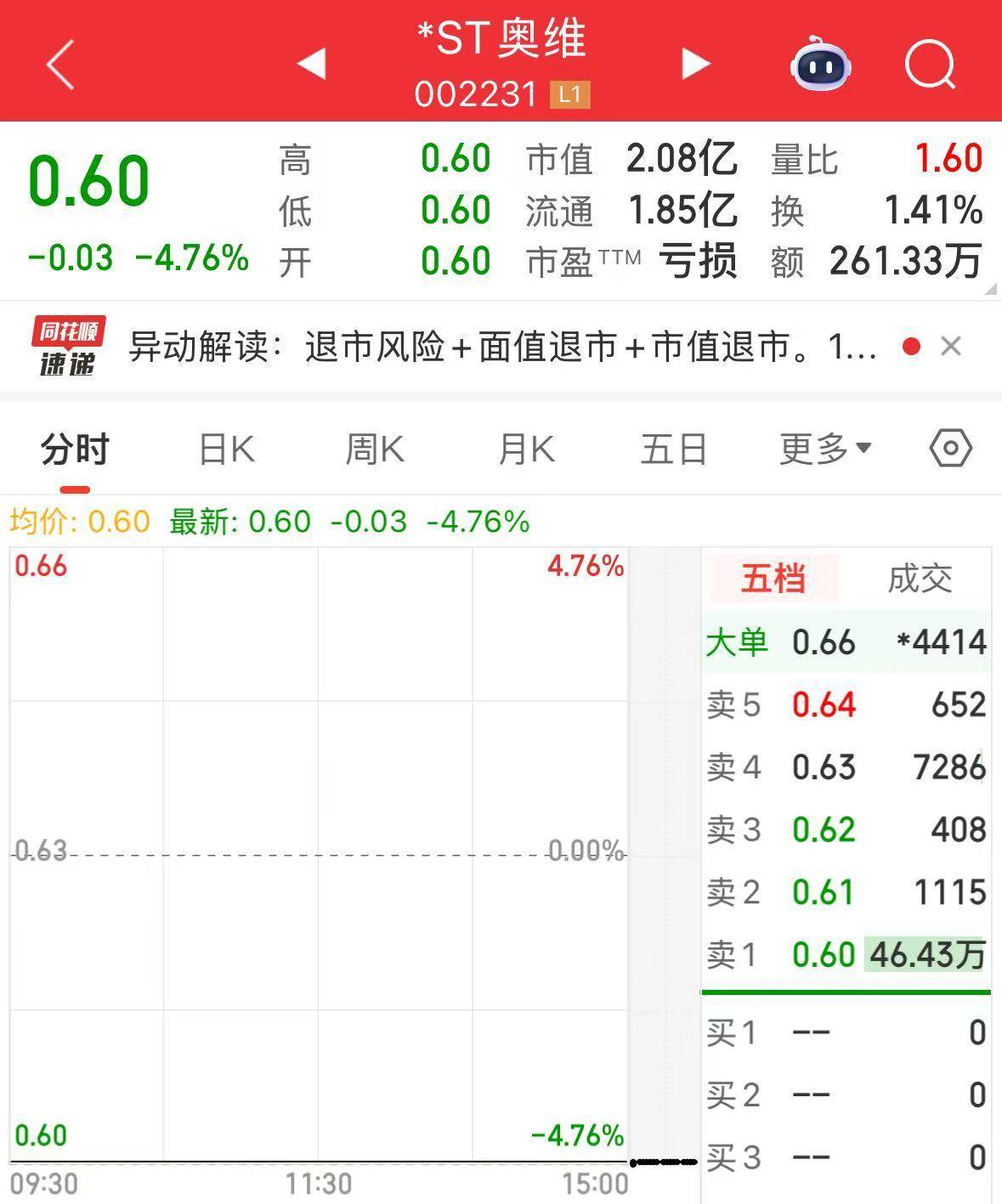 深交所终止审核4笔债券项目，金额合计21.02亿元
