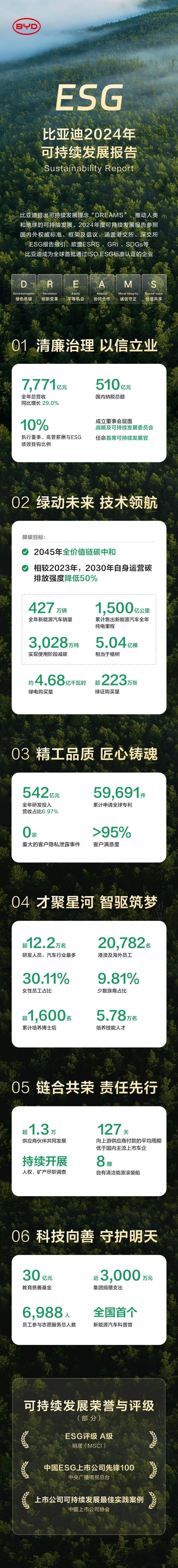 【ESG动态】东北证券（000686.SZ）获华证指数ESG最新评级BB，行业排名第36