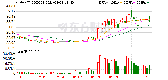 祥明智能：截止2026年3月10日前N名证券持有人名册（未合并融资融券信用账户）股东总人数12,004户