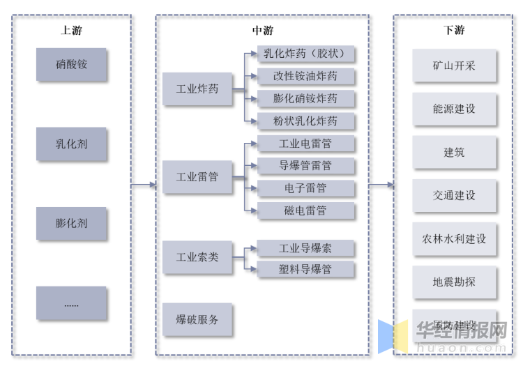 高争民爆：公司收购黑龙江海外民爆事项，已完成资产交接及工商变更登记