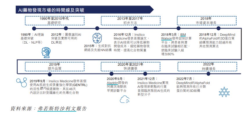 AI赛道热度不减主动权益类基金业绩强势领跑