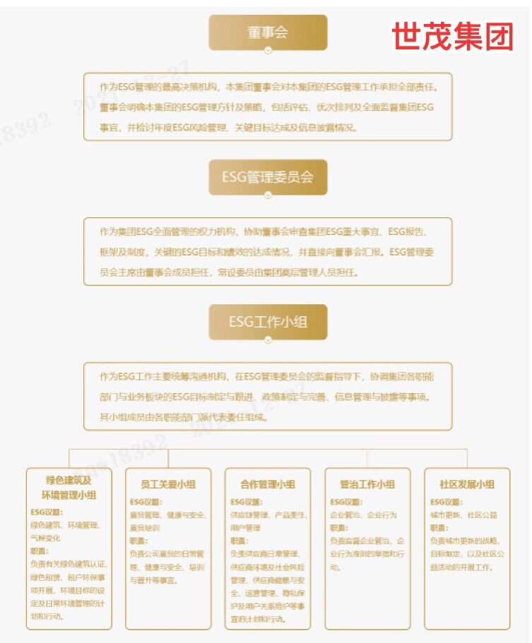 【ESG动态】商汤-W（00020.HK）获华证指数ESG最新评级A，行业排名第2