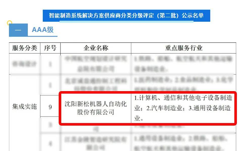 豫资保障房再获AAA评级