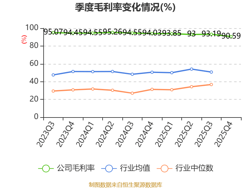 得邦照明(603303.SH):2025年净利润同比下滑23.90% 拟10派3.1元