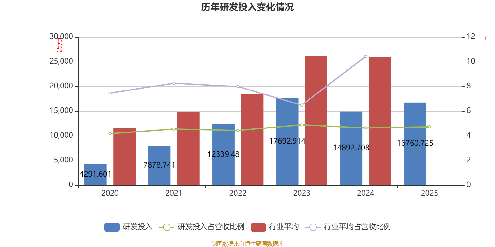 浙江黎明(603048.SH):2025年净利润同比下滑41.61% 拟10派2.8元
