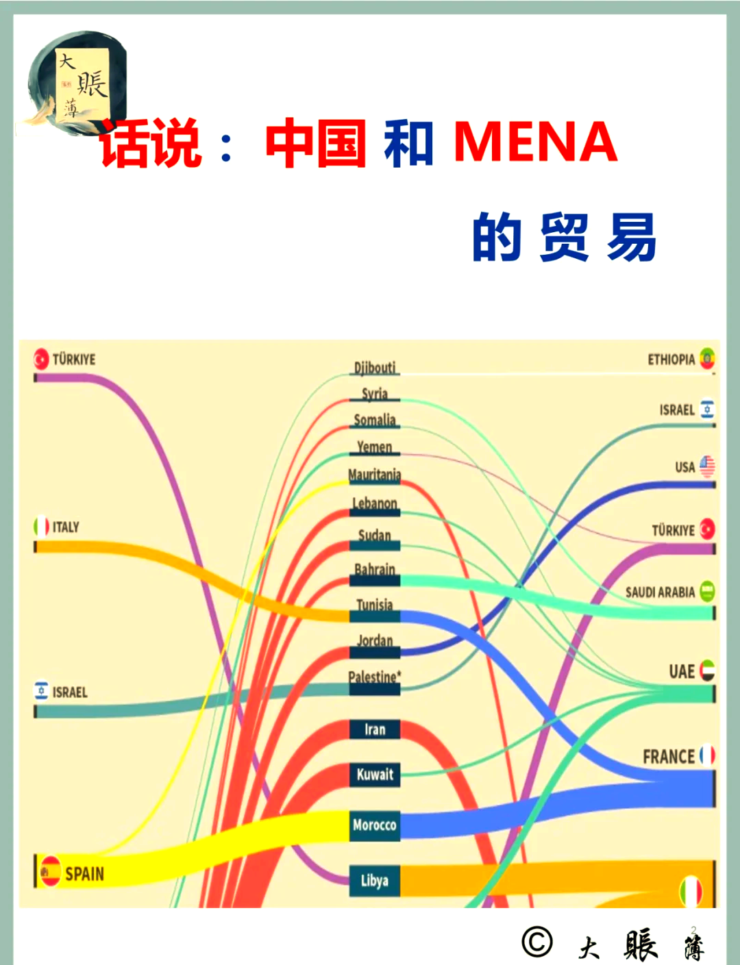 全球石油贸易格局变化导致西非原油滞销