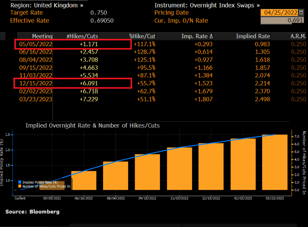沙特2月PMI继续下滑
