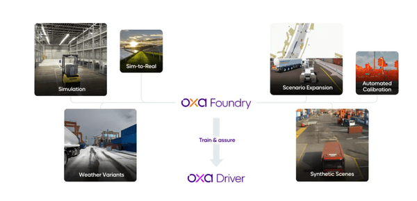 英伟达投资英国自动驾驶初创企业Oxa