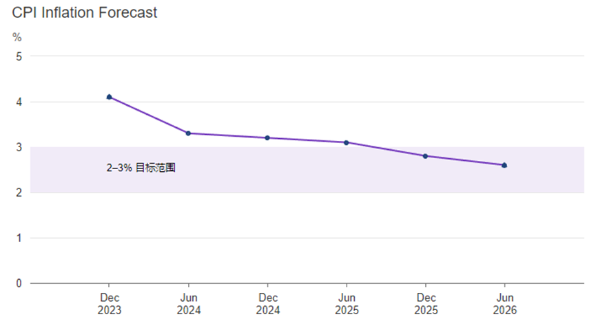 欧盟2026年1月失业率为5.8%
