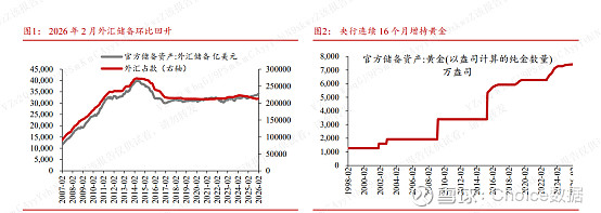 美债拍卖遇冷凸显需求疲弱;万科据悉再次寻求境内债展期 | 债市日报03.26