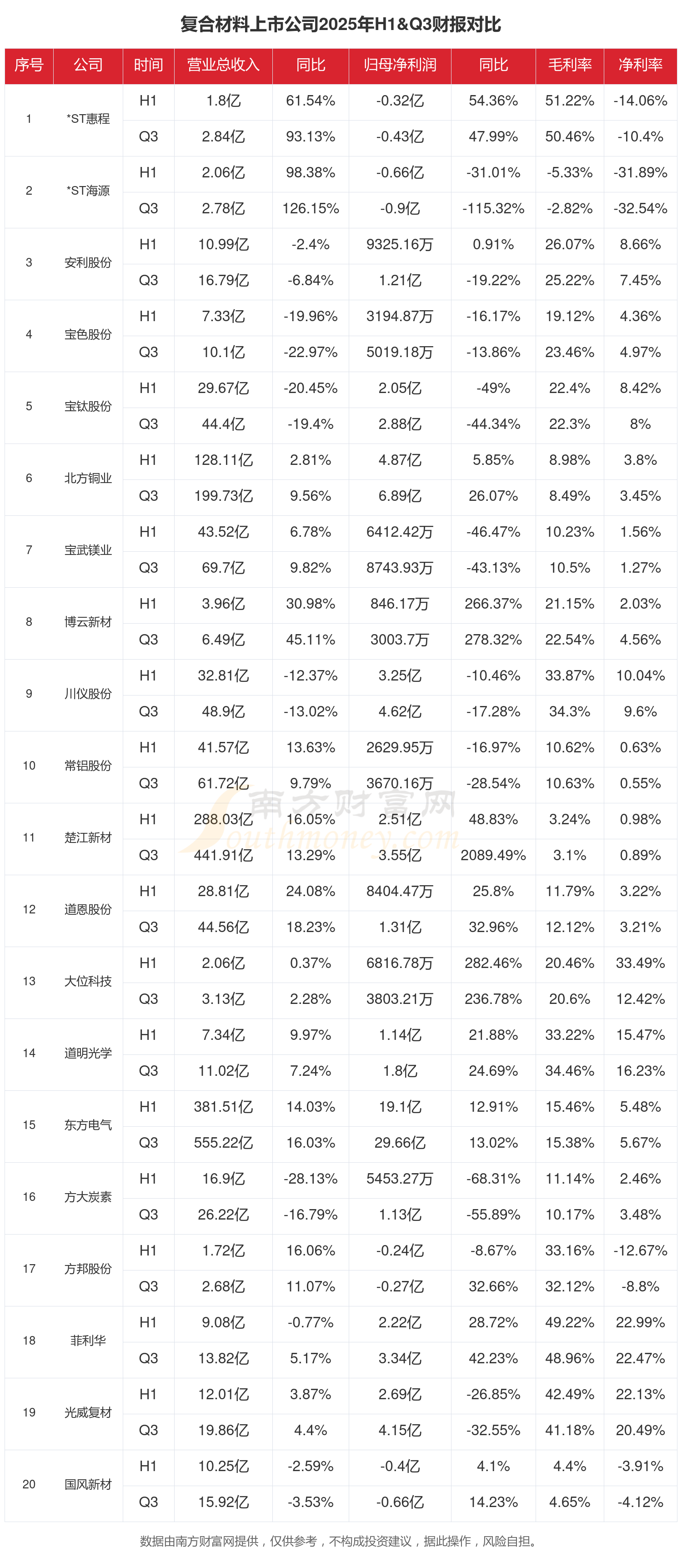 中复神鹰(688295)2025年年报简析:营收净利润同比双双增长,盈利能力上升
