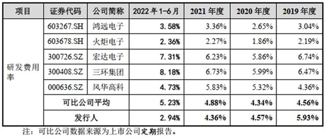 达利凯普:截至目前,公司产品未应用于数据中心