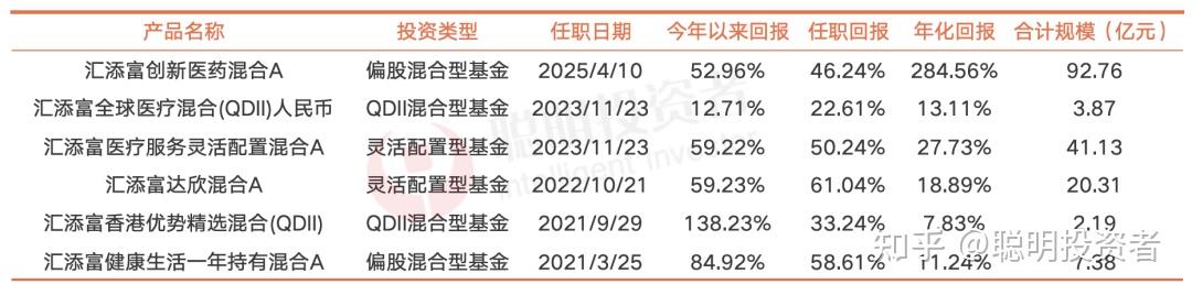创新药板块波动明显加大 部分主题基金换赛道求稳
