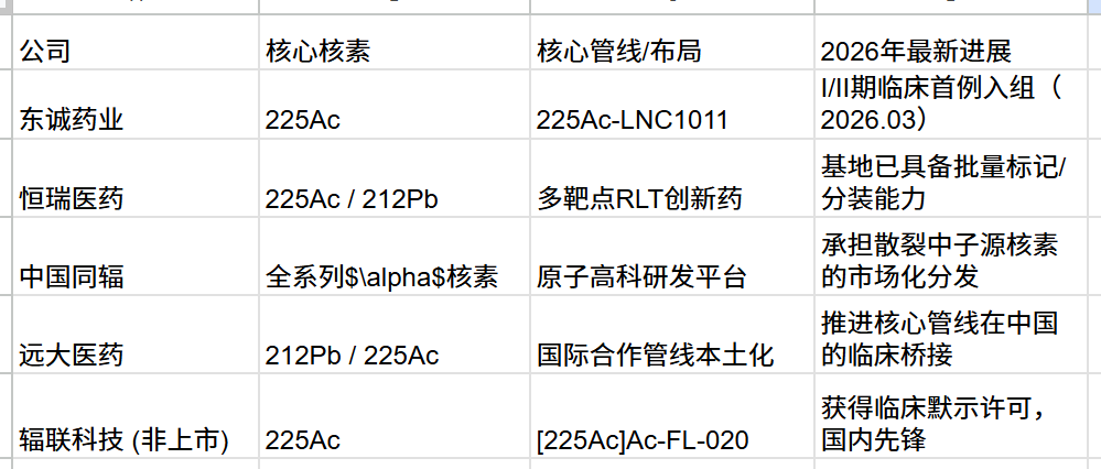 我国医用阿尔法同位素加速走向临床应用