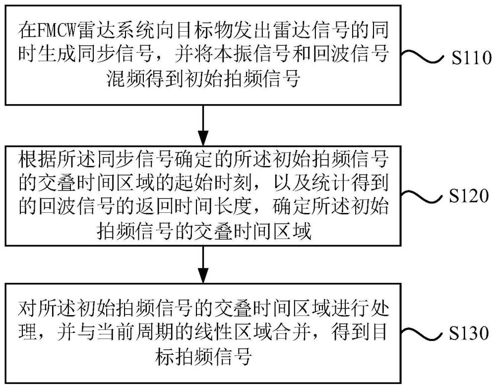 深信服获得发明专利授权:“一种云主机收包处理方法、装置、设备及介质”