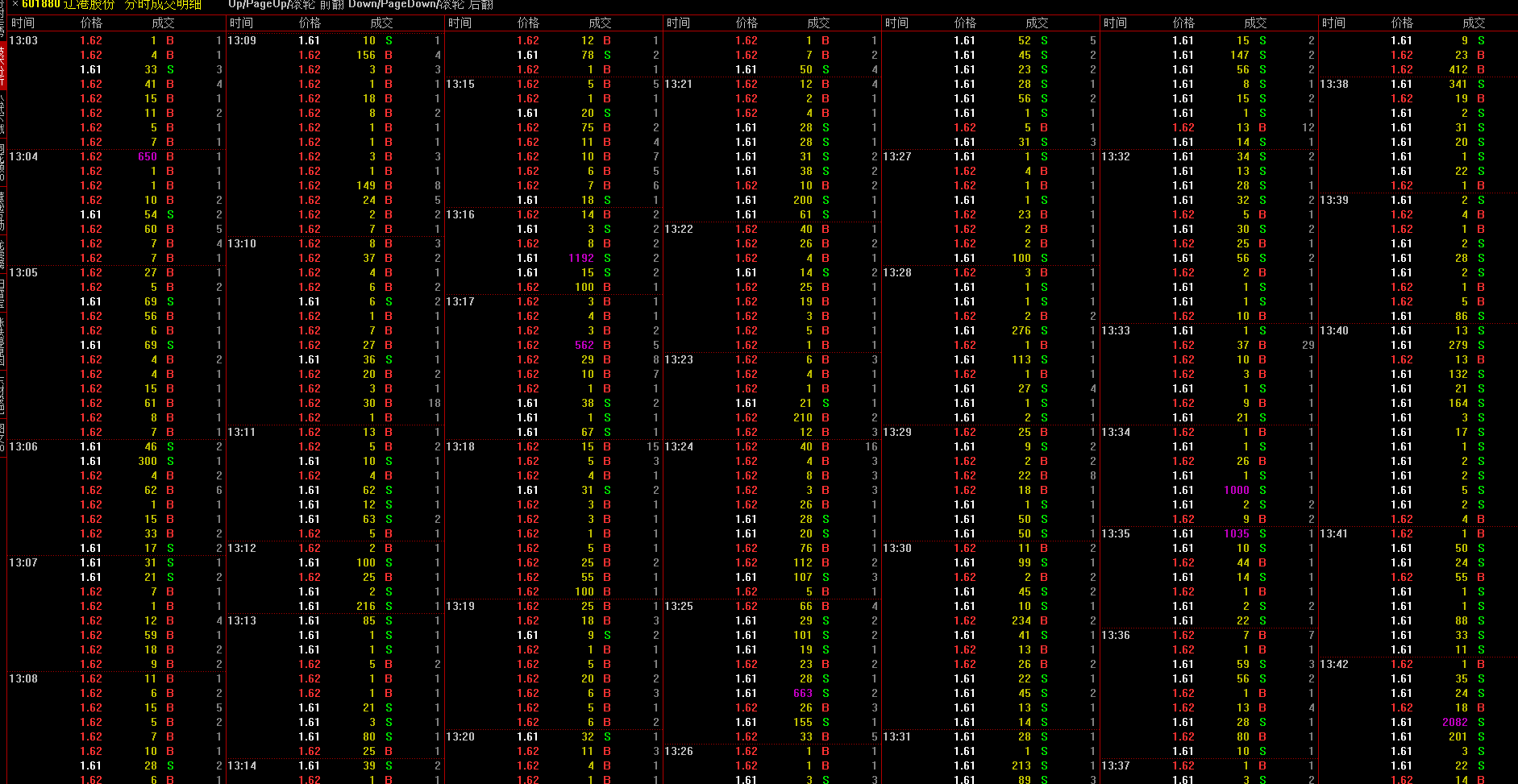 辽港股份(601880)2025年年报简析:营收净利润同比双双增长,盈利能力上升