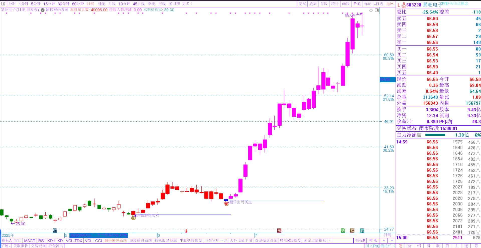 景旺电子(603228)2025年年报简析:营收净利润同比双双增长,公司应收账款体量较大