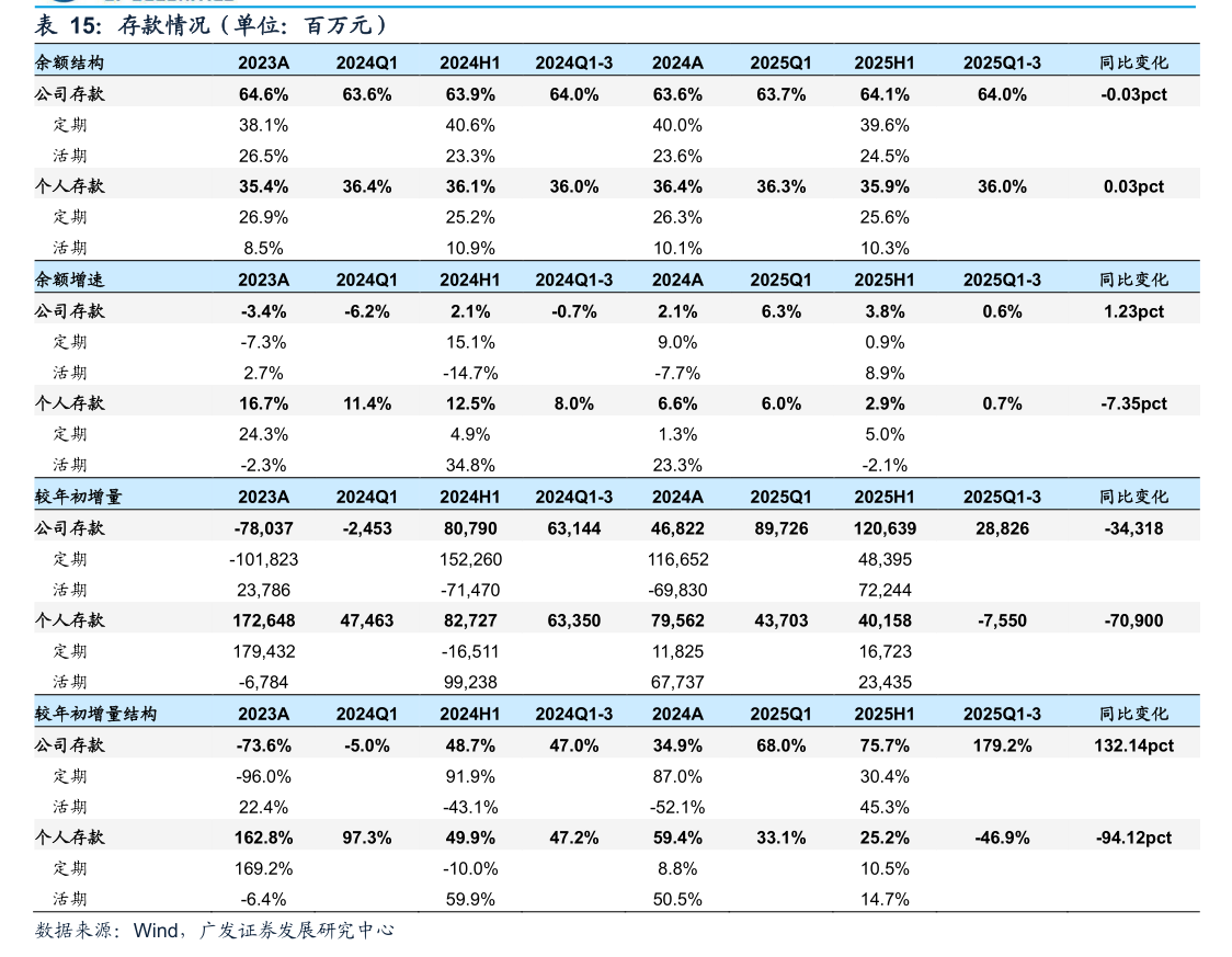 汇金通(603577)2025年年报简析:净利润同比下降33.39%,公司应收账款体量较大